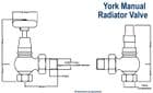 York Manual Radiator Valves - Black Nickel finish